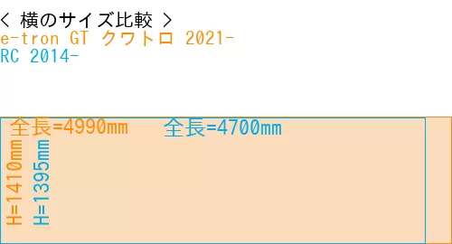 #e-tron GT クワトロ 2021- + RC 2014-